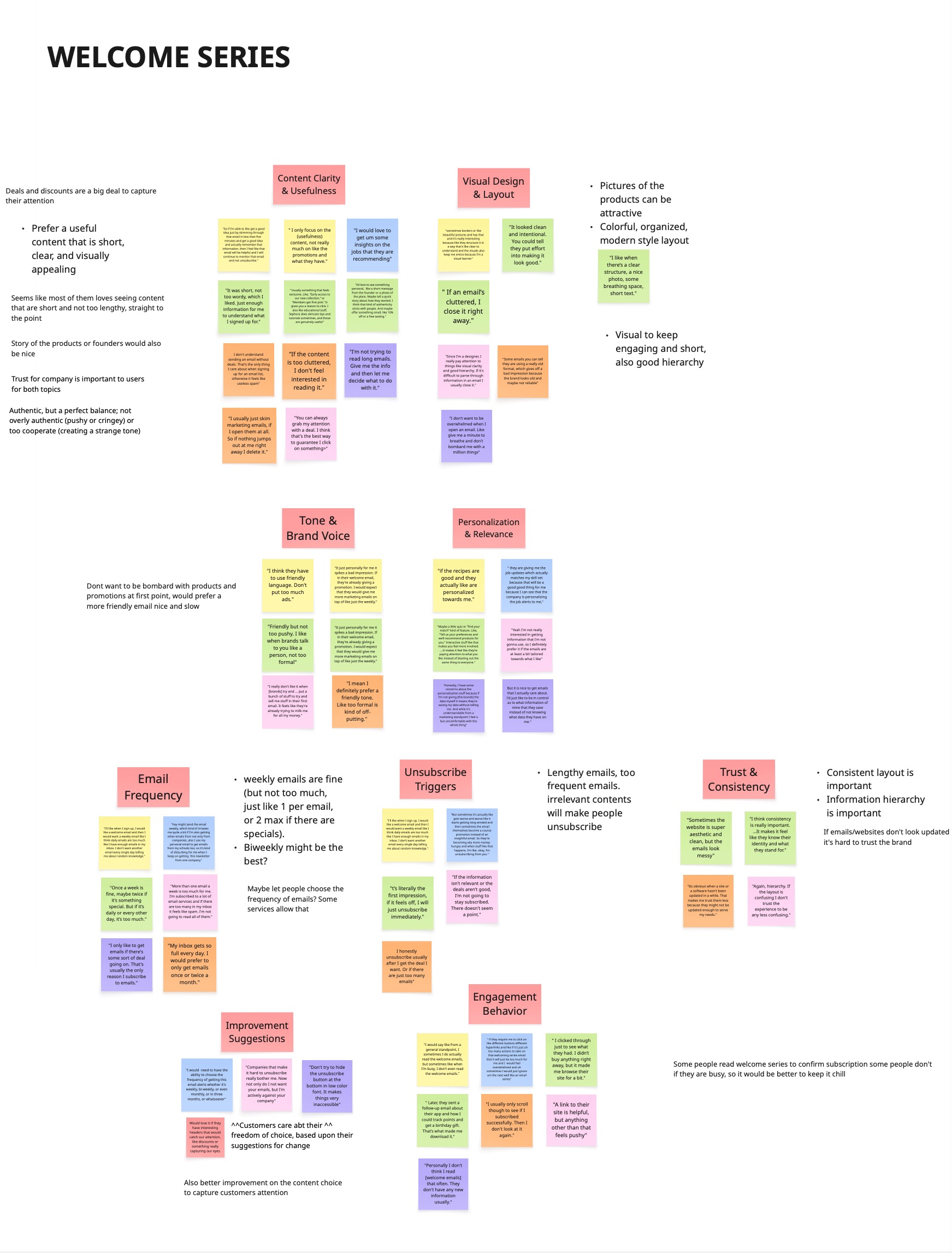 Affinity map of interview findings about the welcome email series
