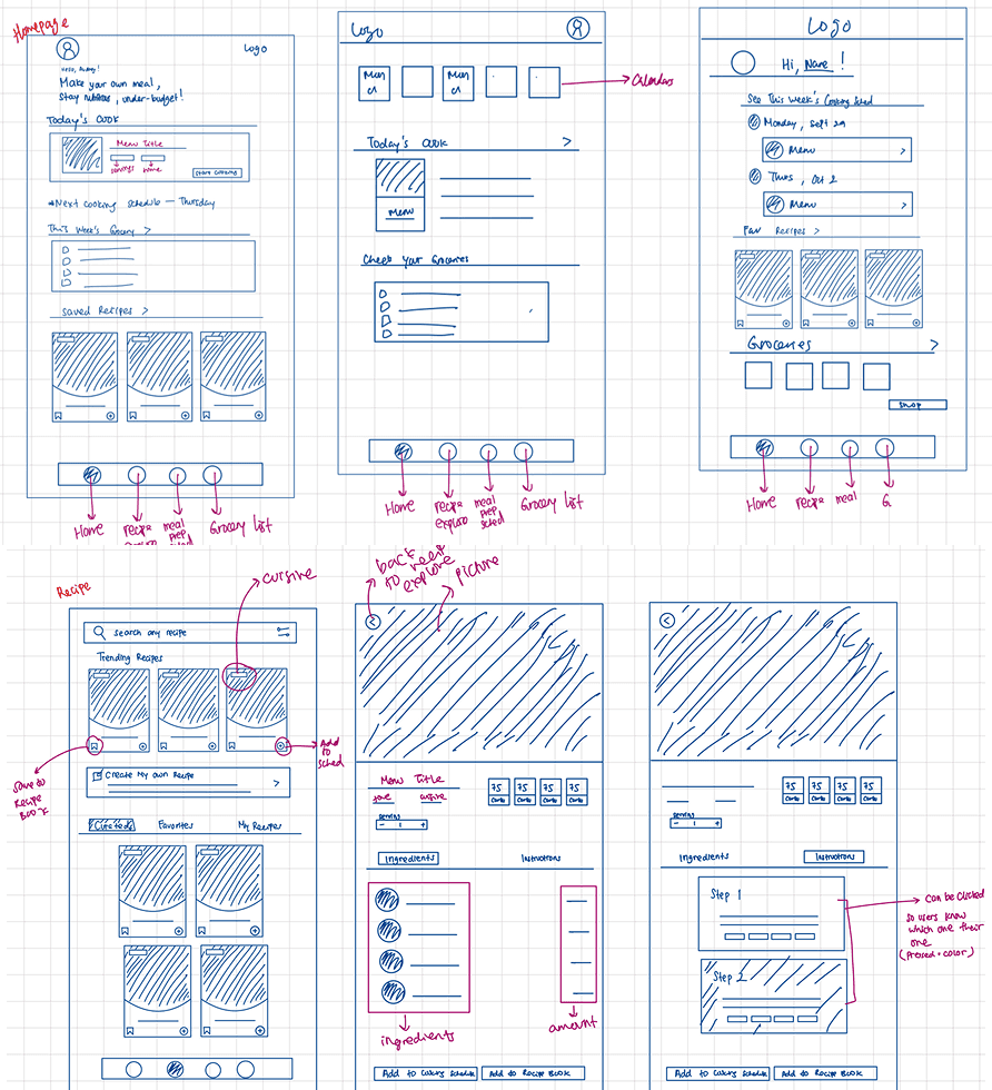 Sketches exploring the homepage, weekly schedule, and recipe detail layouts